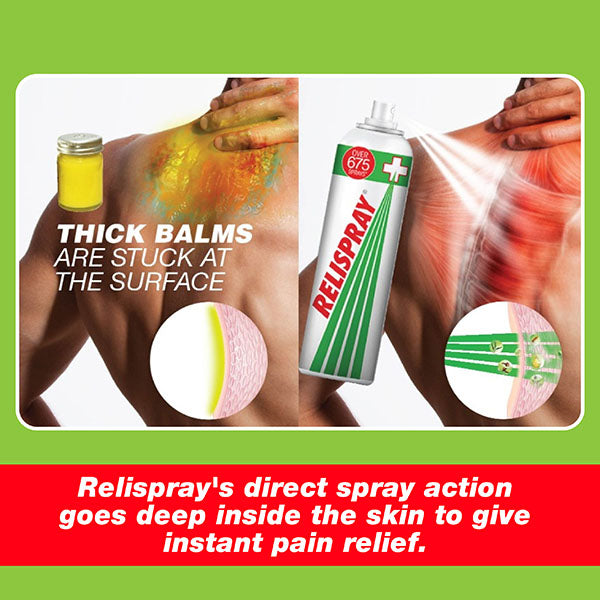 Relispray 135gm Pain Relief Spray I Relief from Muscles Pain, Knee Pain, Backache