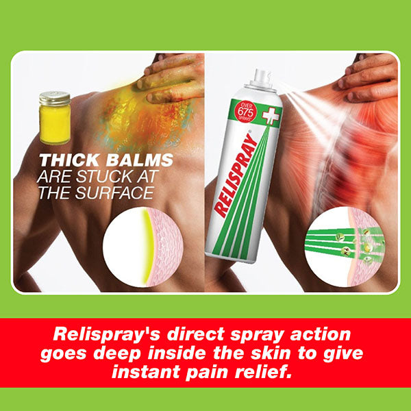 Pack of 2 Relispray 75 Gm Instant Pain Relief Spray